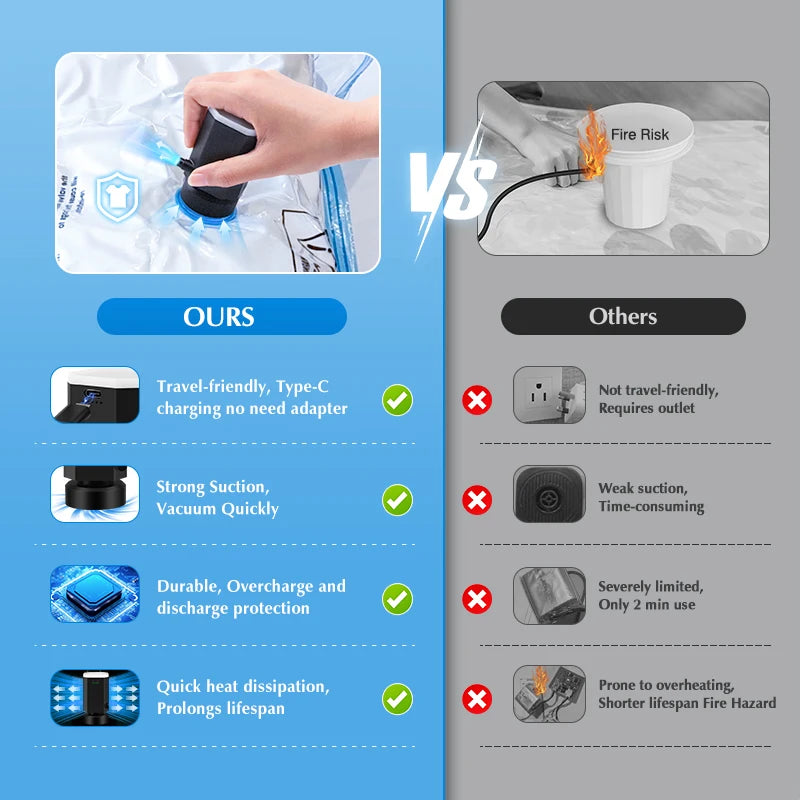 Vacuum Storage Bags Set